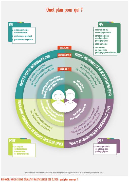 Doc EN 2015 quel plan pour qui