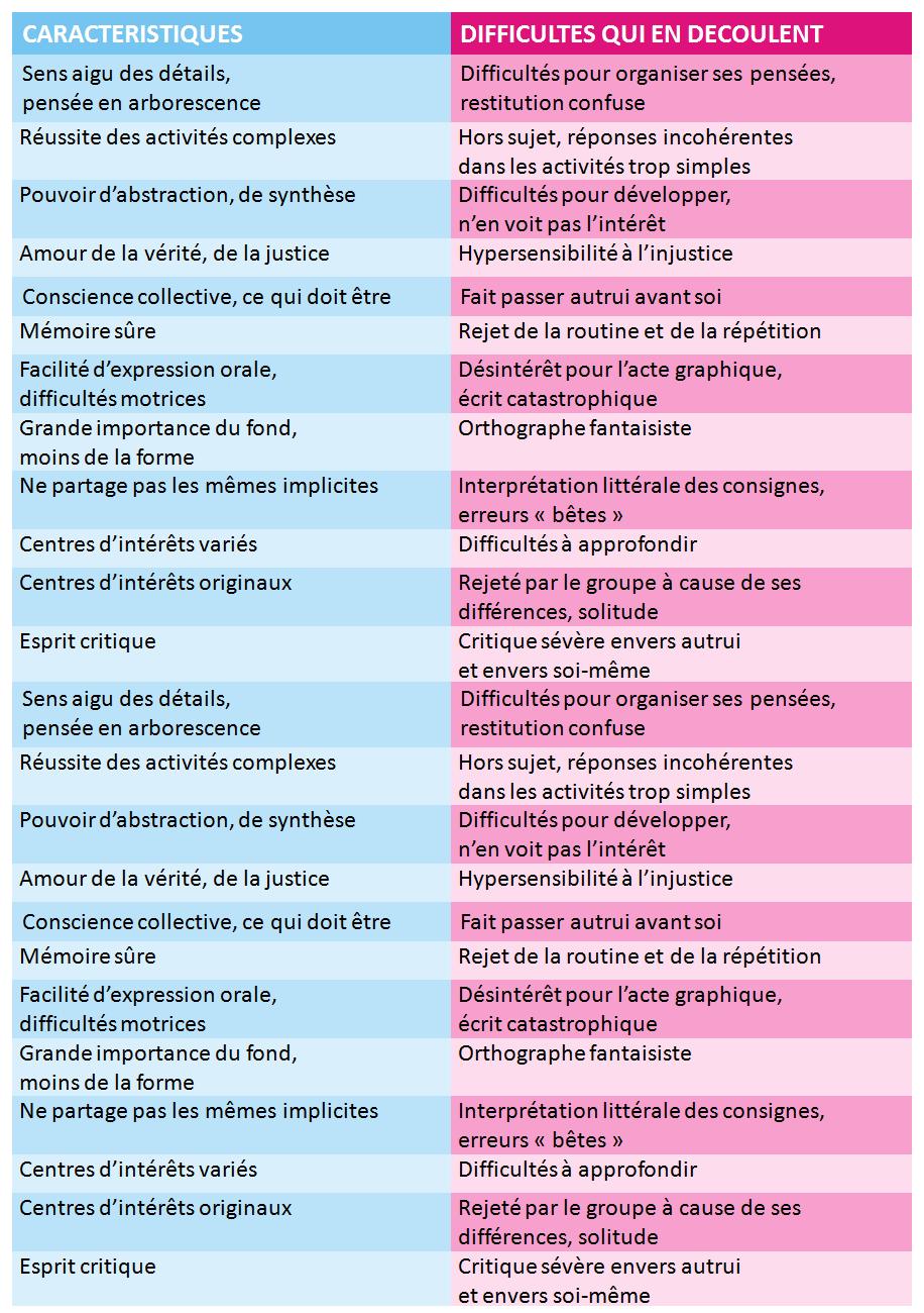 Tab Caracteristiquedifficultes